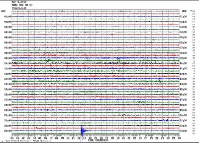 The seismic trace that show the moment the earthquake hit Thame